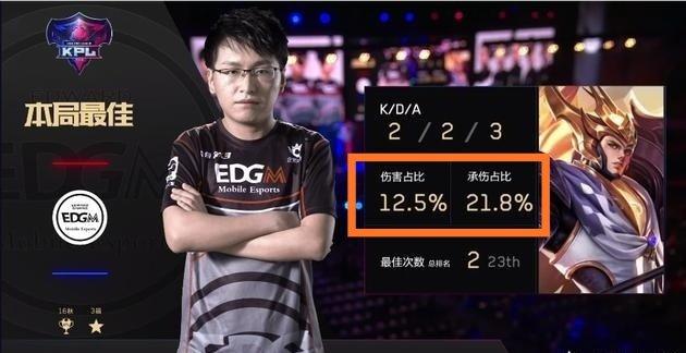 不可忽视的